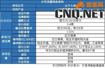 太平保險公司的復利產(chǎn)品可靠么?看公司發(fā)展和產(chǎn)品收益