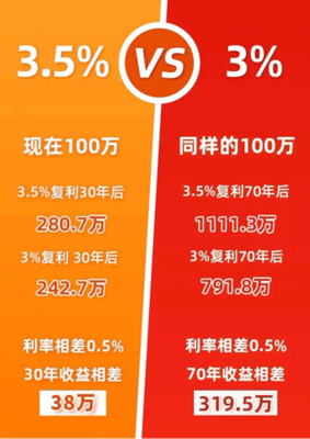 預(yù)定利率持續(xù)近10年后落幕保險公司負(fù)債成本增加