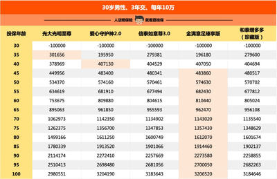 每年復(fù)利的好產(chǎn)品，我選它伏櫪